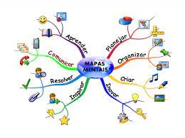 Capa: Baixar Curso Mapas Mentais Tiago Bacciotti Moreira – Download Completo