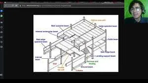 Capa: Baixar Concreto Pré-Moldado Projeto e Dimensionamento Curso Completo