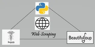 Capa: Web Scraping com Python: Baixe Curso Completo Thomas William