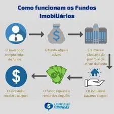 Capa: Baixar Curso Fundos Imobiliários Yubb (2020) | Débora Duarte Completo