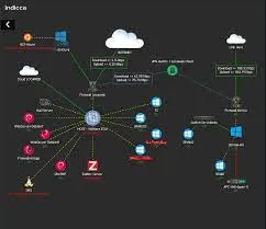 Capa: Zabbix: Download do Curso Completo de Monitoramento 2020