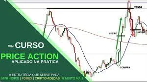 Capa: CURSO Price Action PDF: Baixe Agora o Material Completo
