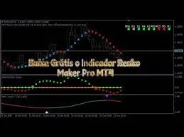 Capa: Curso RencoMaker Pro: Download Definitivo Indicadores Day Trade