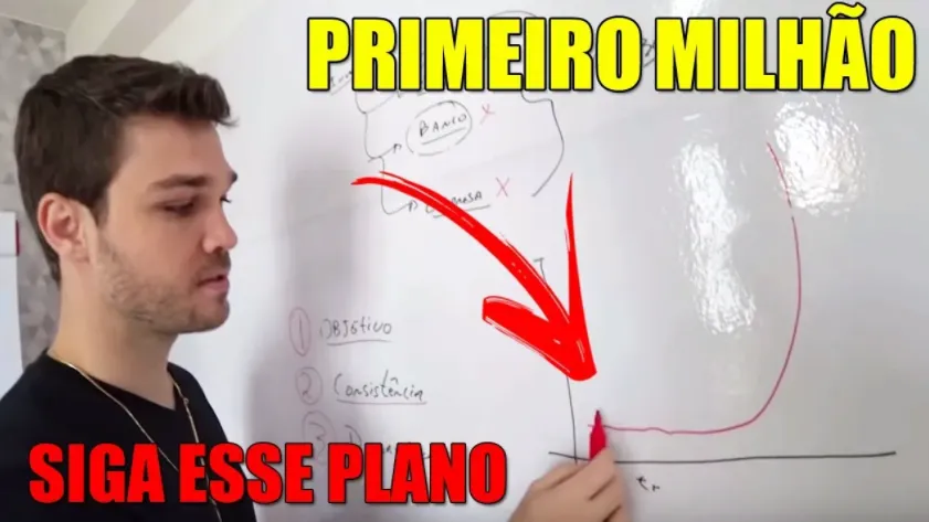 Capa: Download Curso Danilo Zanini: Seu Caminho Para 1 Milhão!