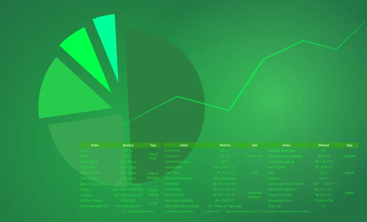 Capa: TopInvest Excel: Baixar Curso Gabriel Ramos 2024